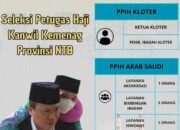 Pendaftaran Seleksi Petugas Haji NTB Dibuka, Segera Daftar!